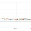 대성축산 2농장 이미지