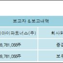 디아이파트너스 전자신문
