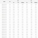 만남자동차정비 이미지