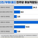 [단독] 임종석 이어 홍영표 빠진 여론조사…민주 공천 잡음 이미지