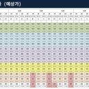 마곡보타닉 투웨니퍼스트 이미지