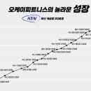 오케이피트니스 이미지