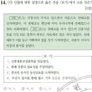 해동유통창포점 | 한국사능력검정시험 26회 고급 기출문제 해설 (11~20)