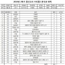 수리중학교 이미지