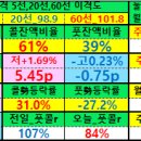 진성양봉 이미지