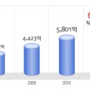 한국전력기술 공채정보ㅣ[한국전력기술] 2012년 하반기 공개채용 요점정리를 확인하세요!!!! 이미지
