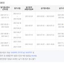 꽃 클래스 화훼장식기능사 이미지