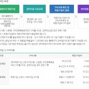 부산진구 육아종합지원센터 이미지