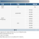 한국공항공사 2024년도 언전직(보안검색감독 및 EOD) 채용 공고(~3월 4일) 이미지