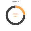 코로나19 이후, 디지털 라이프의 변화_메조미디어 타겟 분석 리포트