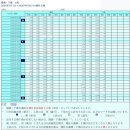 내가그린바다 | 이시가키 가비라만 글라스보트 후기｜미쉐린 그린 3스타 절경, 아이와 함께한바다체험
