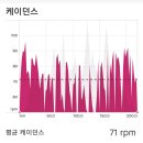정일목장 | 모래재 - 방곡재 - 육십령 - 빼빼재 - 무령고개 - 서구이재 거리 220km 획고3500m 장거리 라이딩 후기