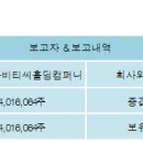 주식회사 비티씨