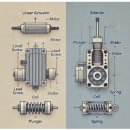 리니어 모터 (Linear Motor ; 솔레노이드) vs 리니어 액추에이터 (Linear Actuator ; 선형 구동기) 이미지