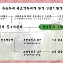 신정익황후 조씨[神貞翼皇后 趙氏]- 조선 추존황제 문조익황제[文祖翼皇帝]의 황후 이미지