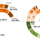 경영연구소상승
