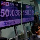 Yen sinks to 150 per dollar, lowest since 1990 엔화 달러당 150원으로 1990년이래 최저치 이미지