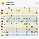 밀도 있는 씨앗은 겨울을 임하는 마음가짐에서. 10월 21일 토요일부터 10월 27일 금요일까지