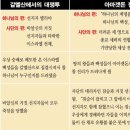 아마겟돈 이미지