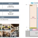 모비우스 휘트니스 네이버블로그