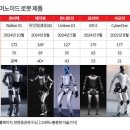 (주)유비텍