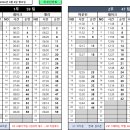 6월 8일(월) 106팀 출근표 (19:15 ) 이미지