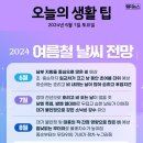 2024 여름철 날씨 전망 이미지