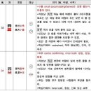 주역 이미지