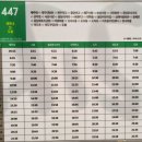 몰래물마을방사탑 2호 | 제주 팜스테이션 워케이션 공유오피스 체험 공유업무공간 프리랜서 디지털노마드 도두몰 선물카페
