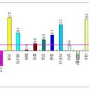 2010년 1월 18일 시황 및 전략 이미지