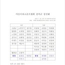 서산시파크골프협회 상비군 상견례 이미지