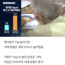 Dementia prevention 이미지