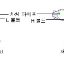 자전거 변속기 조절방법 이미지