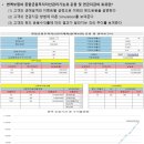 시점시스템 네이버블로그