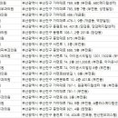 오라클피부과의원부산