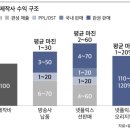 제이컨텐츠