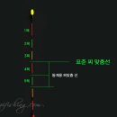 청호낚시
