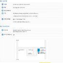 구미세무서 티스토리