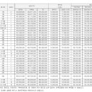 골든힐스골프연습장 이미지