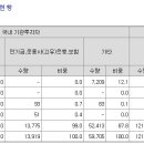 삼양유통 이미지