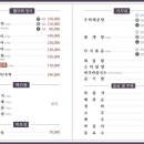 신도전망대회집