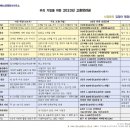 김정아행정사사무소 이미지