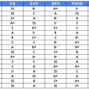 세나세라 이미지