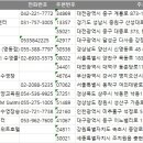 국가대표 어린이 수영클럽 목동역점 | 2025 전국 수영장 주소록, 전화번호부 DB