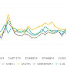 가산주유소 이미지