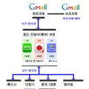 스마트폰 100배즐기기 이미지