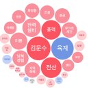 이삭물산