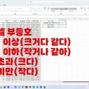 엑셀 COUNTIF 함수 이미지