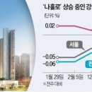 새힘아파트(오피스텔) 네이버블로그