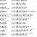 드림에스치과의원 이미지